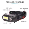 USB Rechargeable COB LED Headlamp with Multiple Light Modes